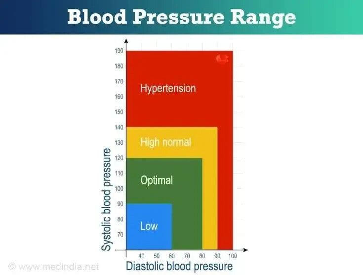 TC DIGITAL UPPER ARM BP MONITOR BLOOD PRESSURE METER MACHINE AUTOMATIC CUFF